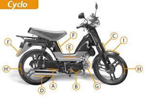 gravage artago cyclo